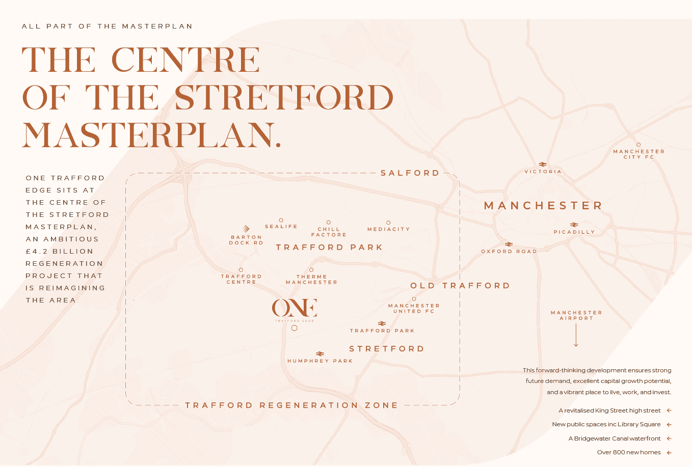 Manchester property investment