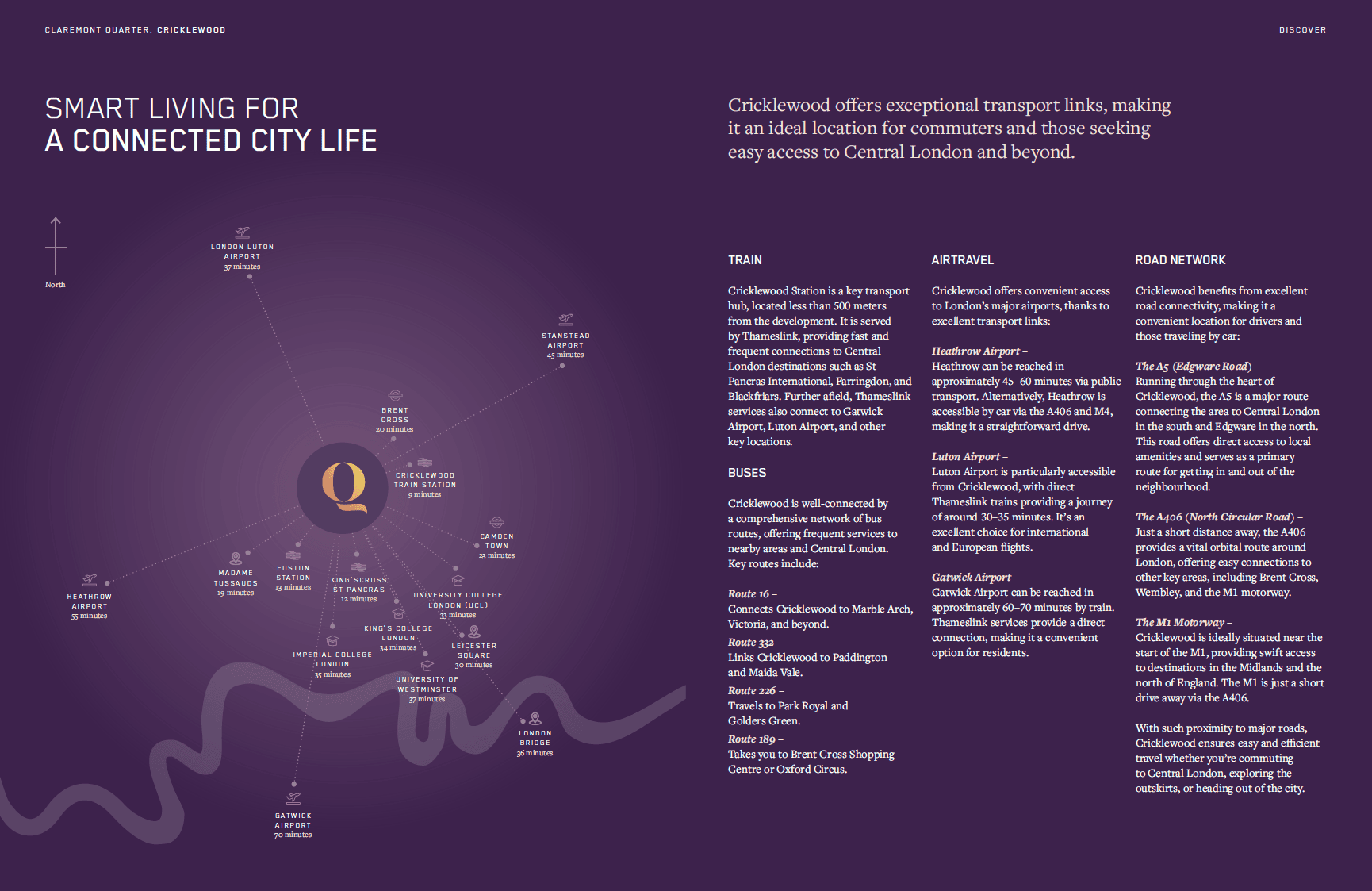 London property investment