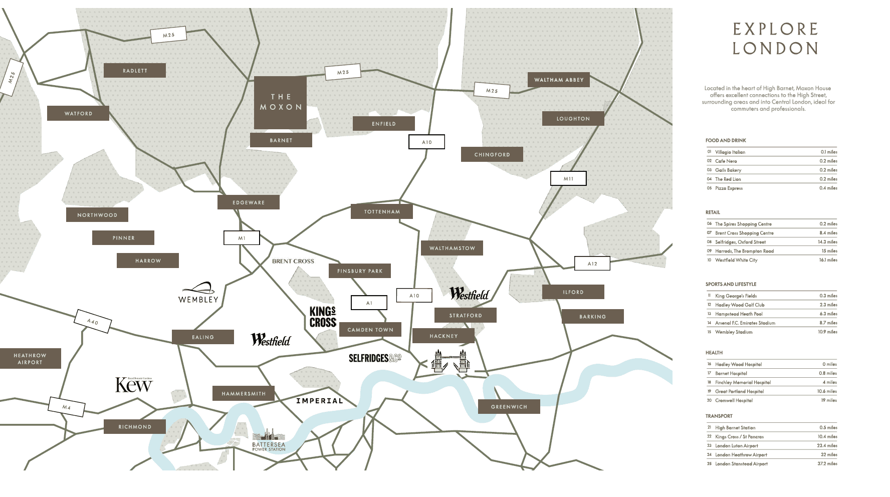 London property investment