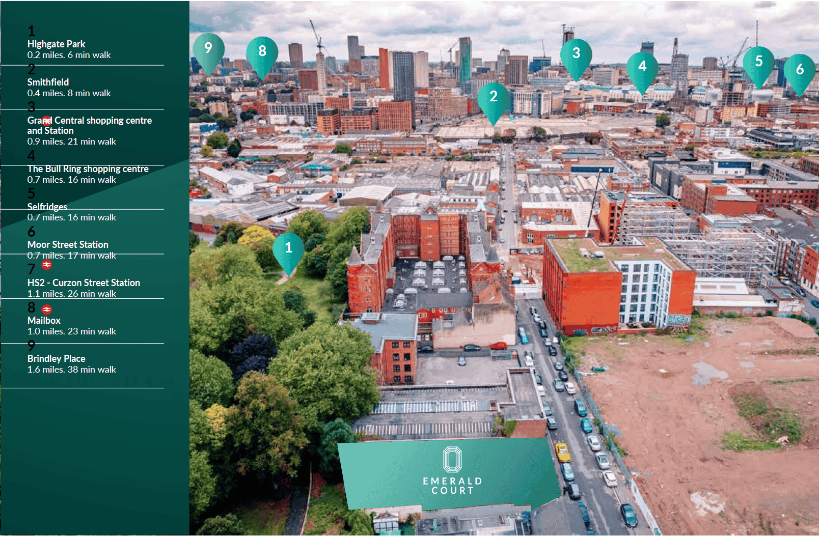 birmingham property investment